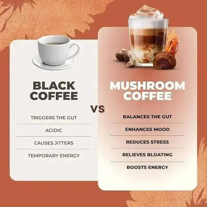 RYZE Mushroom Coffee – Organic Adaptogen Coffee for Focus, Energy & Immunity